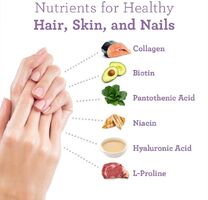 Benefits etc. gummies for Hair, Skin & Nail ?