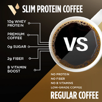 Benefits Of Using VitaCup Slim Protein Coffee?