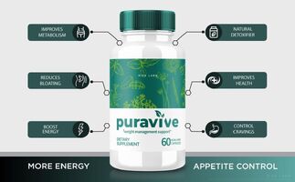 Puravive (Official Update), Weight Loss in a Healthier Way!