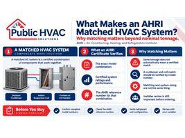 What makes an AHRI matched HVAC system?