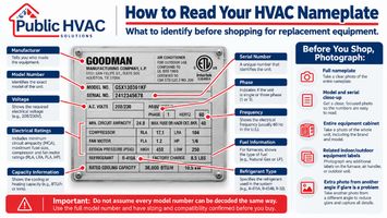 How to read your HVAC nameplate