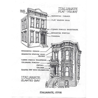 Original design inspiration in the style of Italiante Architecture