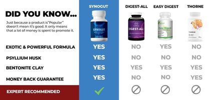 How Does SynoGut UK Supplement Work?