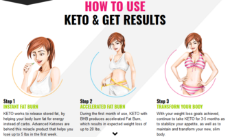 Keto Trim Plus Supplements Benefits