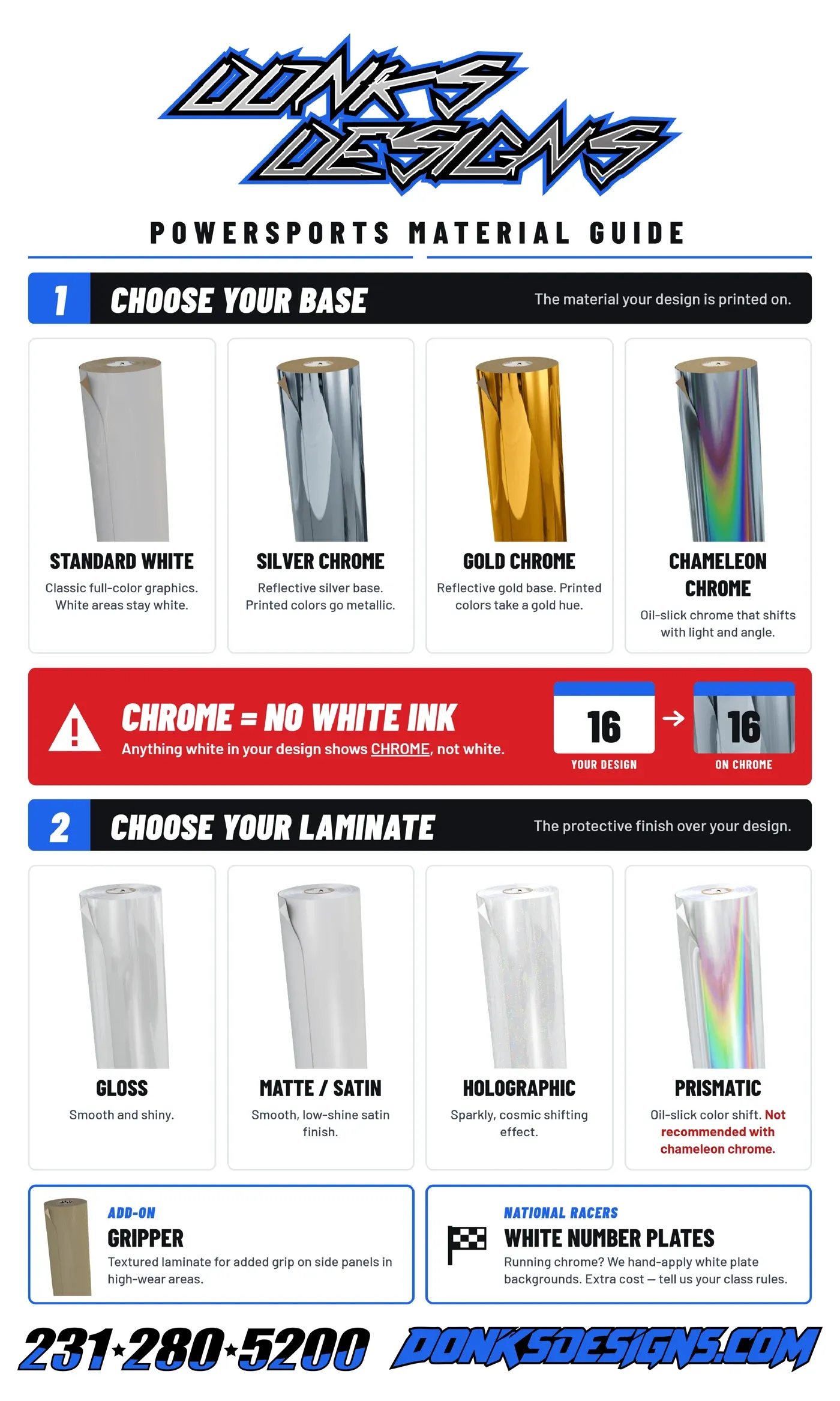 Donks Designs powersports material guide: bases and laminates