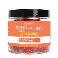 Nano CBD gummies Price