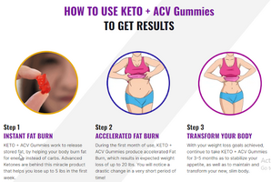 Slimlife Evolution Keto Gummies Ketogenic Supplement Ketosis Support for Men Women 60 Capsules