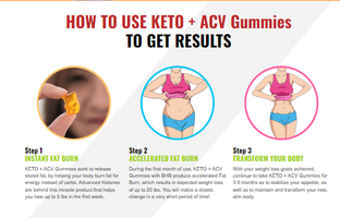 Keto Chews ACV Gummies - EXPOSED SCAM Is Shark Tank US Also Work In US & CA?
