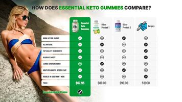 Essential Keto Gummies AU